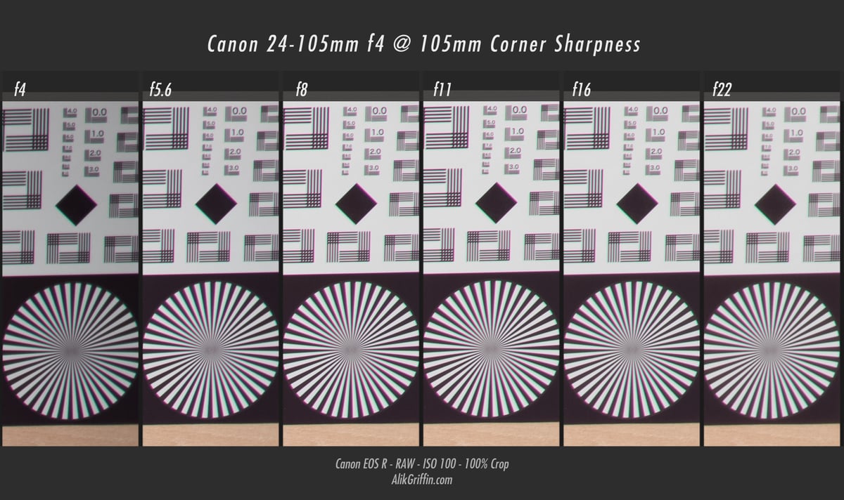 Canon RF 24-105mm f4L Corner Sharpness at 105mm