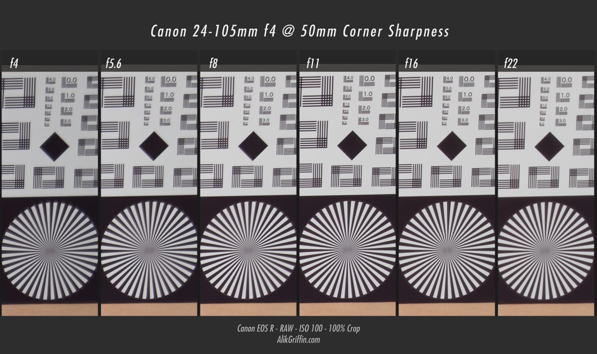 Canon RF 24-105mm f4L Corner Sharpness at 50mm