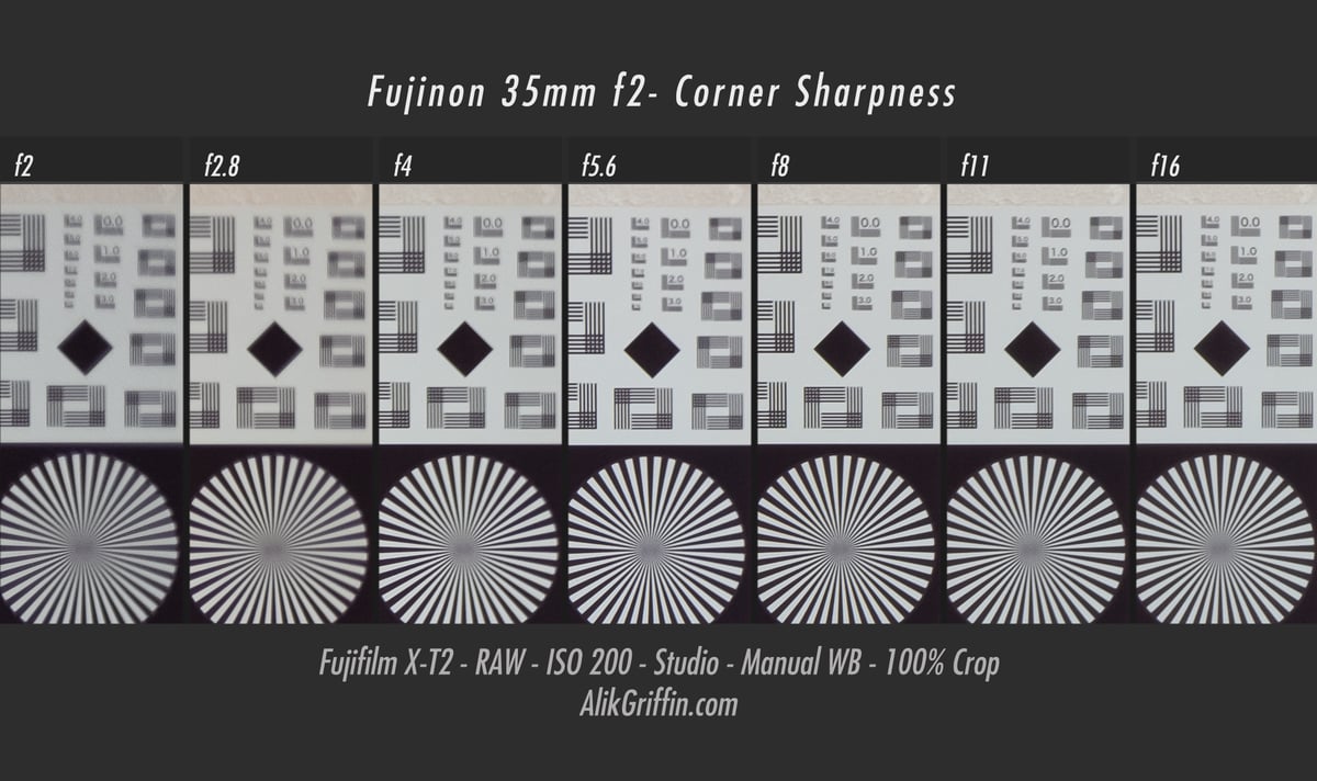 Fujifilm 35mm f2 corner sharpness