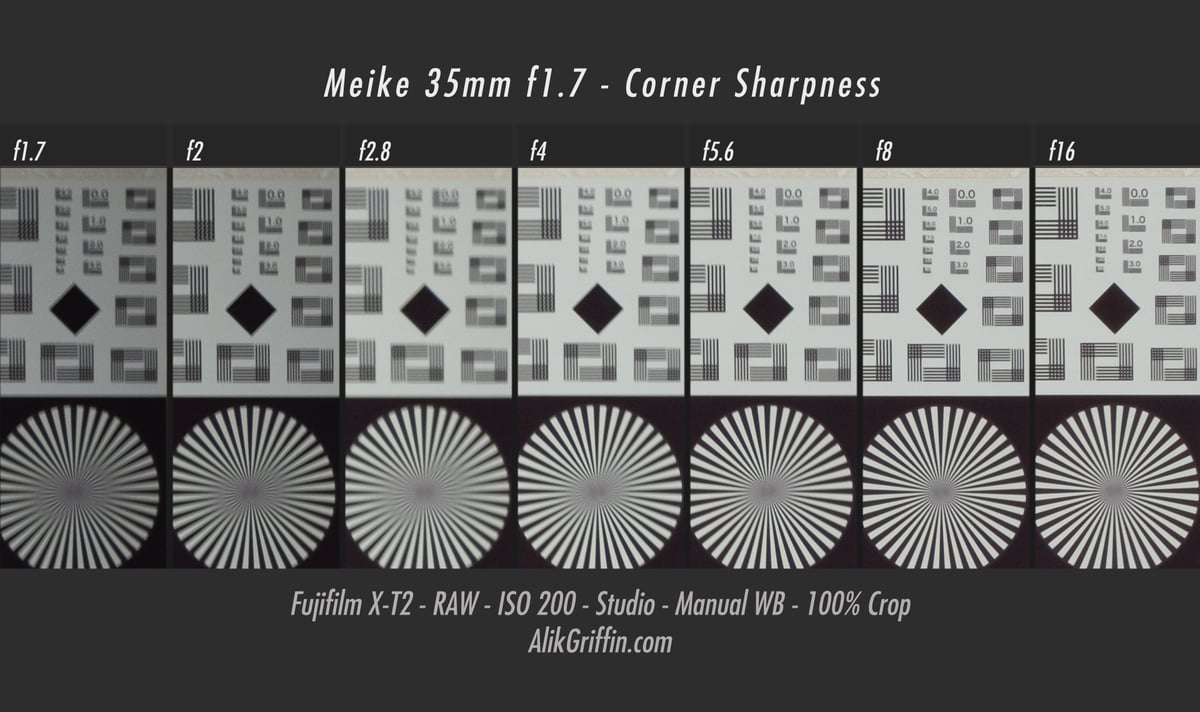 Meike 35mm f1.7 Corner Sharpness Chart