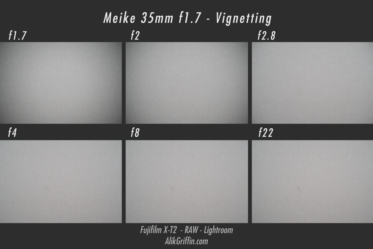 Meike 35mm f1.7 Vignetting Chart
