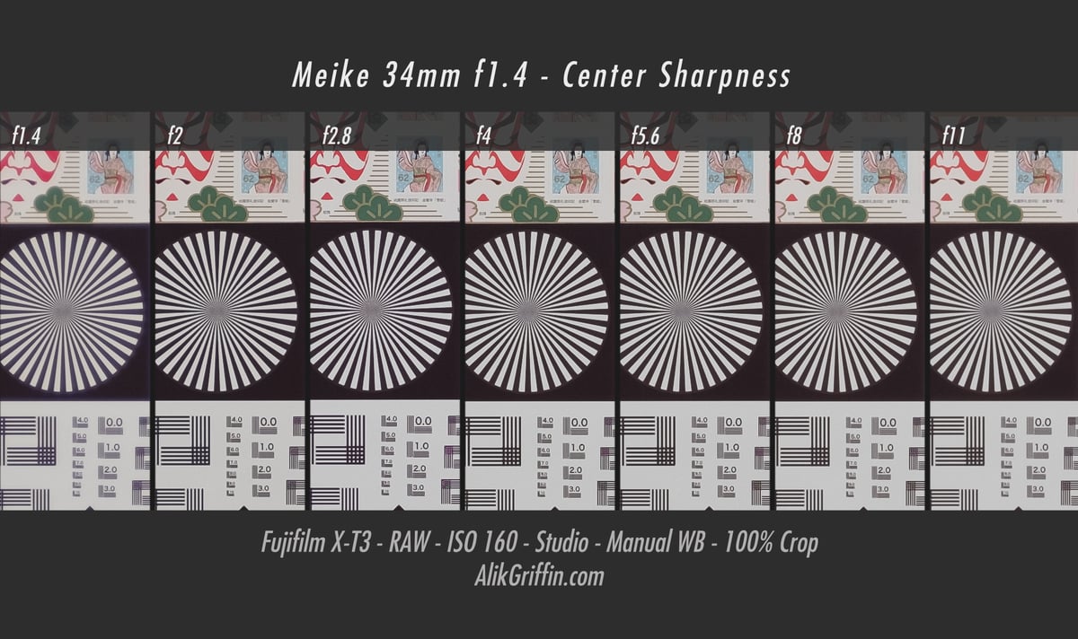 Meike 35mm f1.4 Center Sharpness