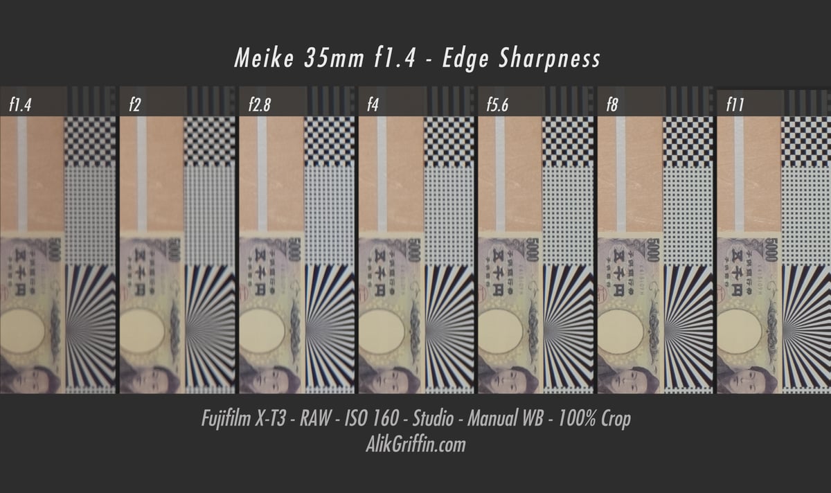 Meike 35mm f1.4 Edge Sharpness
