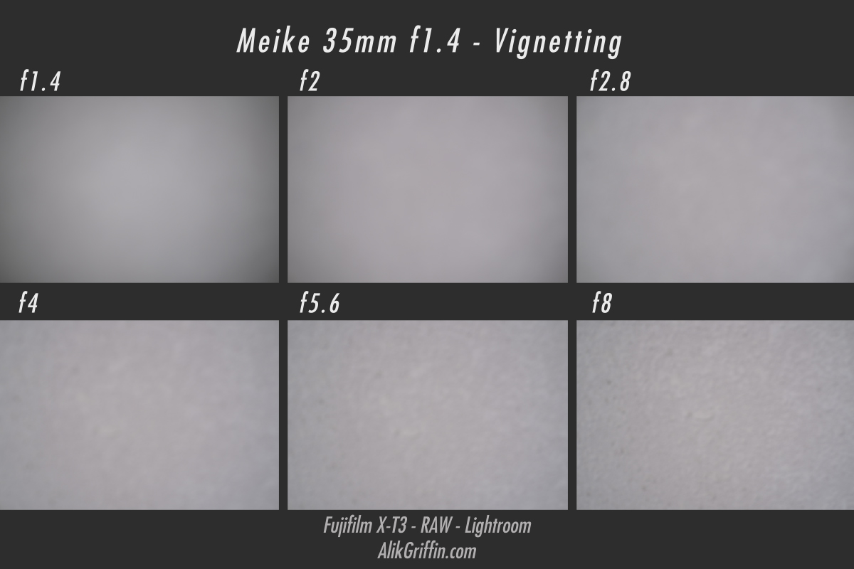Meike 35mm f1.4 Vignetting