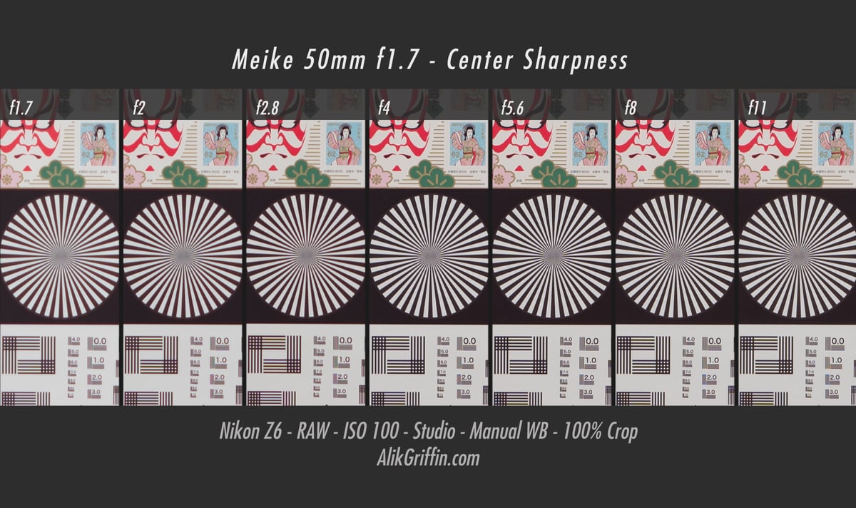 Meike 50mm f1.7 Center Sharpness