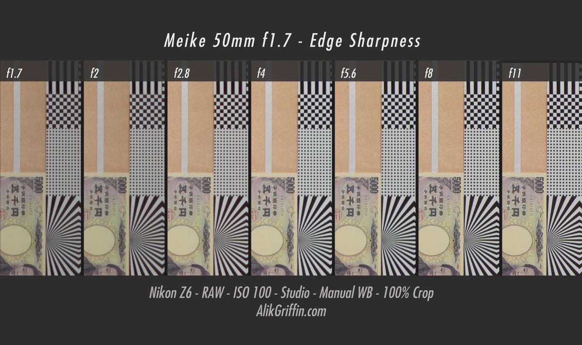 Meike 50mm f1.7 Edge Sharpness
