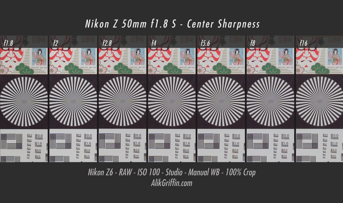 Nikon 50mm f1.8 S Center Sharpness