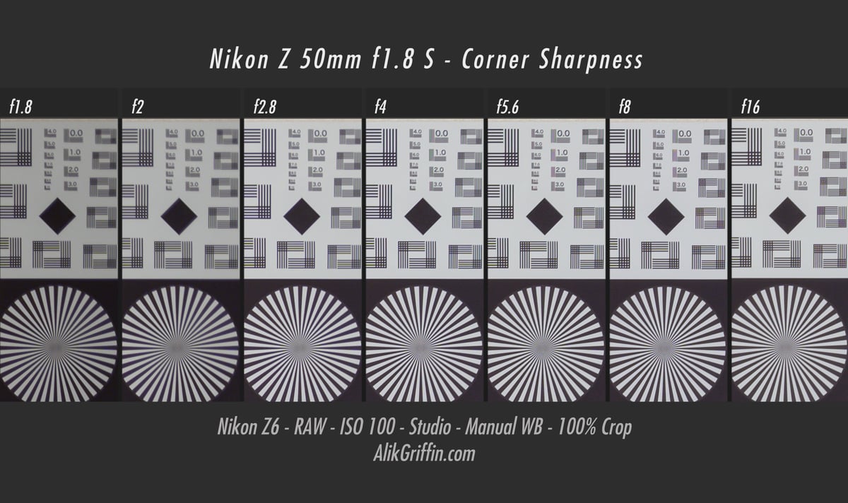 Nikon 50mm f1.8 S Corner Sharpness