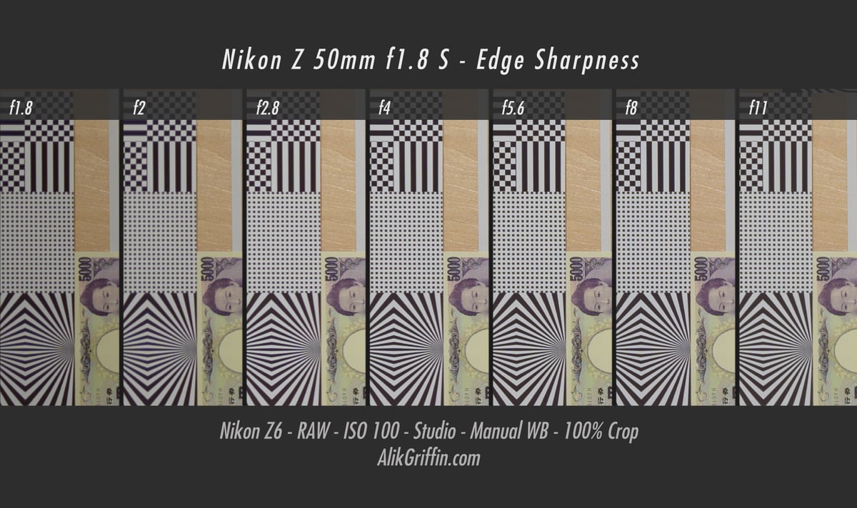 Nikon 50mm f1.8 S Edge Sharpness