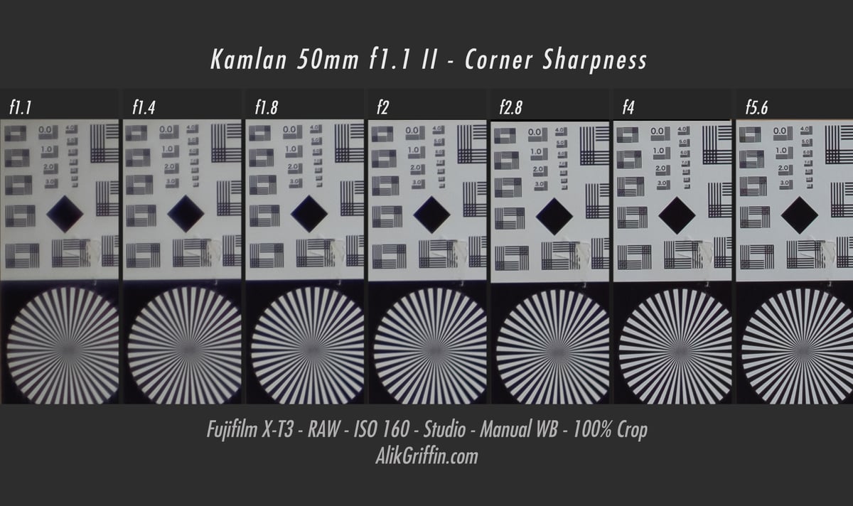 Kamlan 50mm f1.1 mkII Corner Sharpness