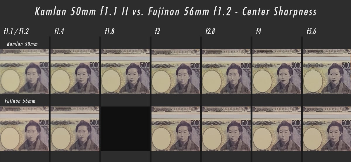 Kamlan 50mm f1.1 II vs Fujifilm 56mm f1.2 Center Sharpness