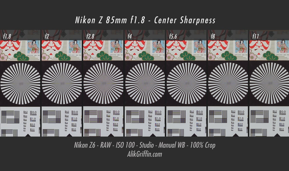 Nikon Z 85mm f1.8 S Center Sharpness