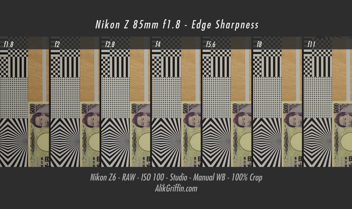 Nikon Z 85mm f1.8 S Edge Sharpness
