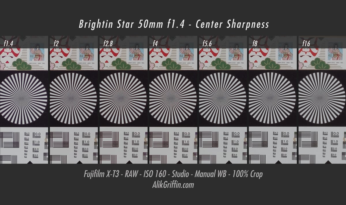 Brightin Star 50mm f1.4 Center Sharpness Chart