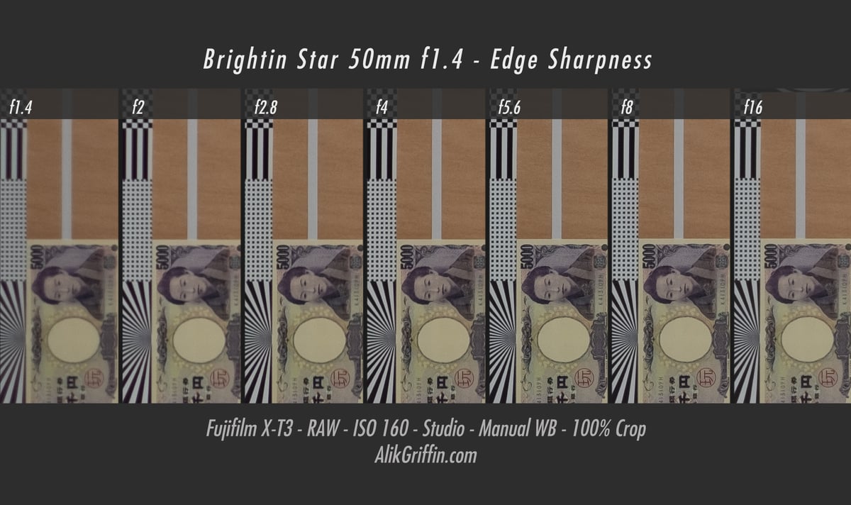 Brightin Star 50mm f1.4 Edge Sharpness Chart