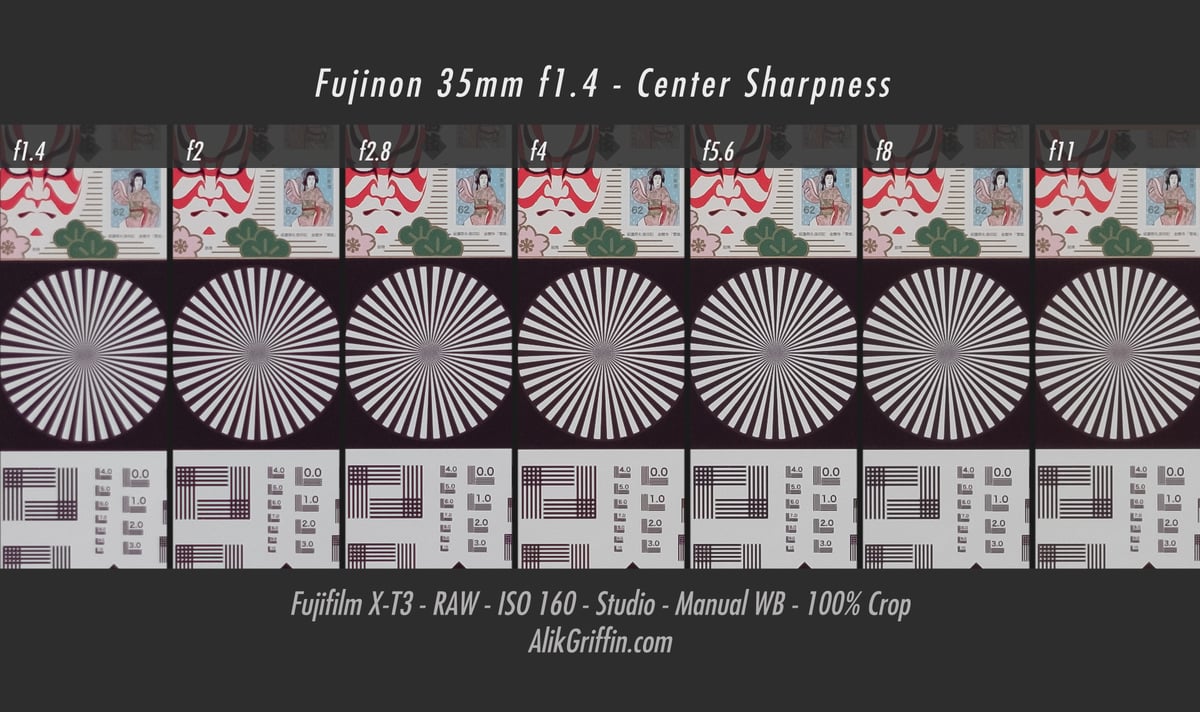 Fuji 35mm f1.4 Sharpness Chart