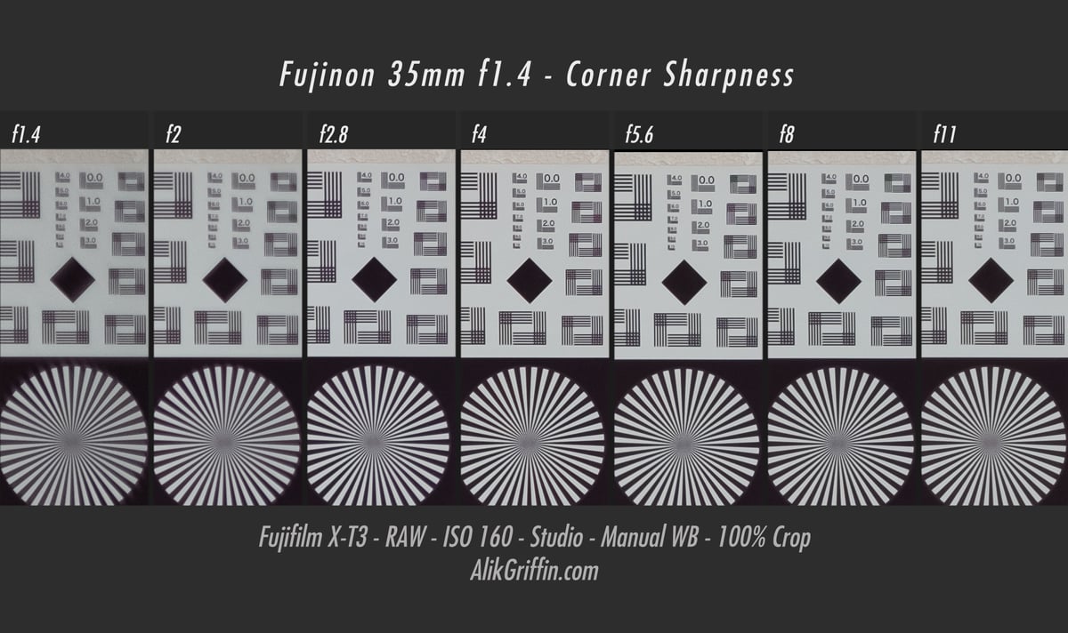 Fuji 35mm f1.4 Corner Sharpness Chart