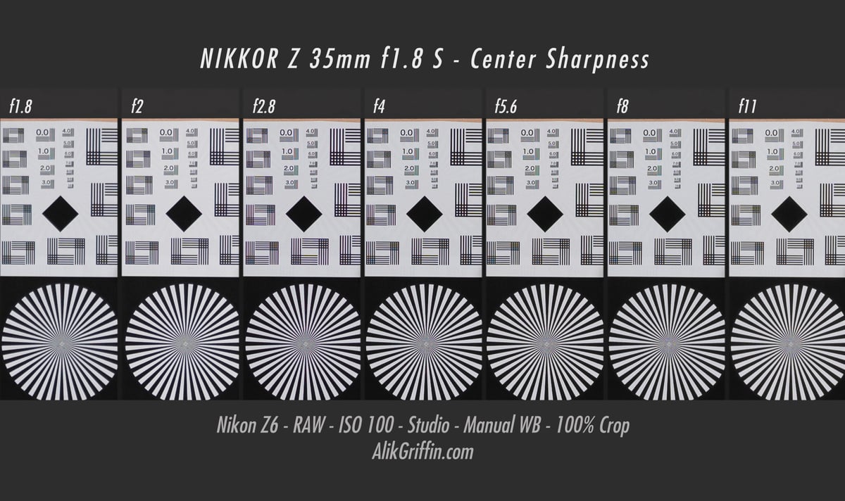 Nikon 35mm f1.8 S Center Sharpness