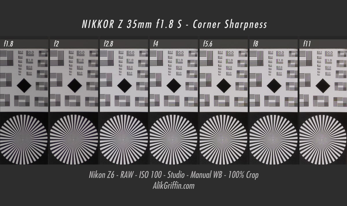 Nikon 35mm f1.8 S Corner Sharpness