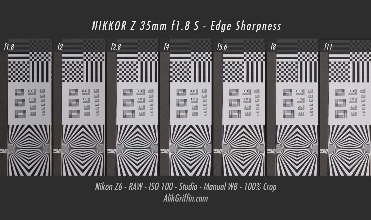 Nikon 35mm f1.8 S Edge Sharpness