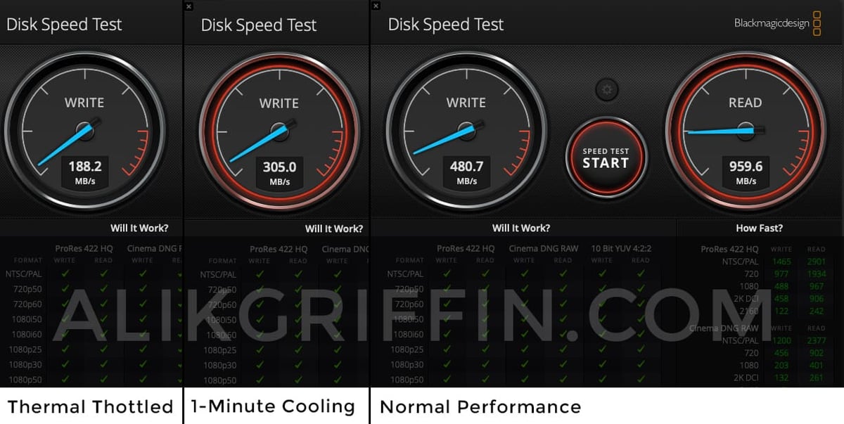Canon R5 Overheating | Are CFexpress Cards To Blame?