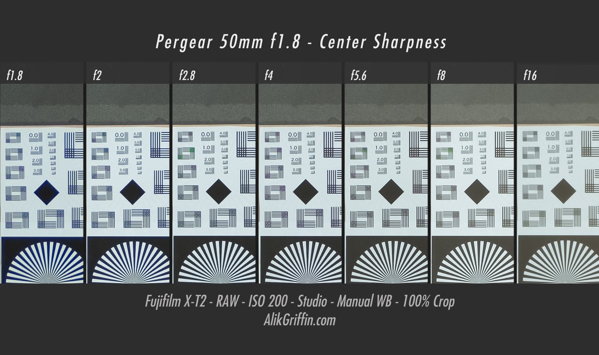 Pergear 50mm f1.8 Center Sharpness