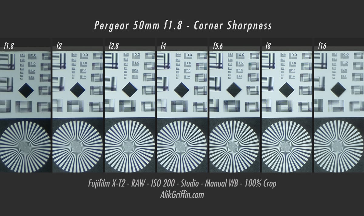 Pergear 50mm f1.8 Corner Sharpness