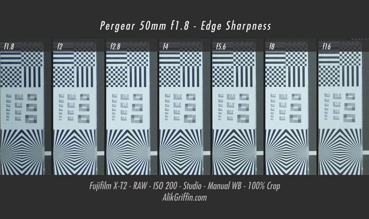 Pergear 50mm f1.8 Edge Sharpness
