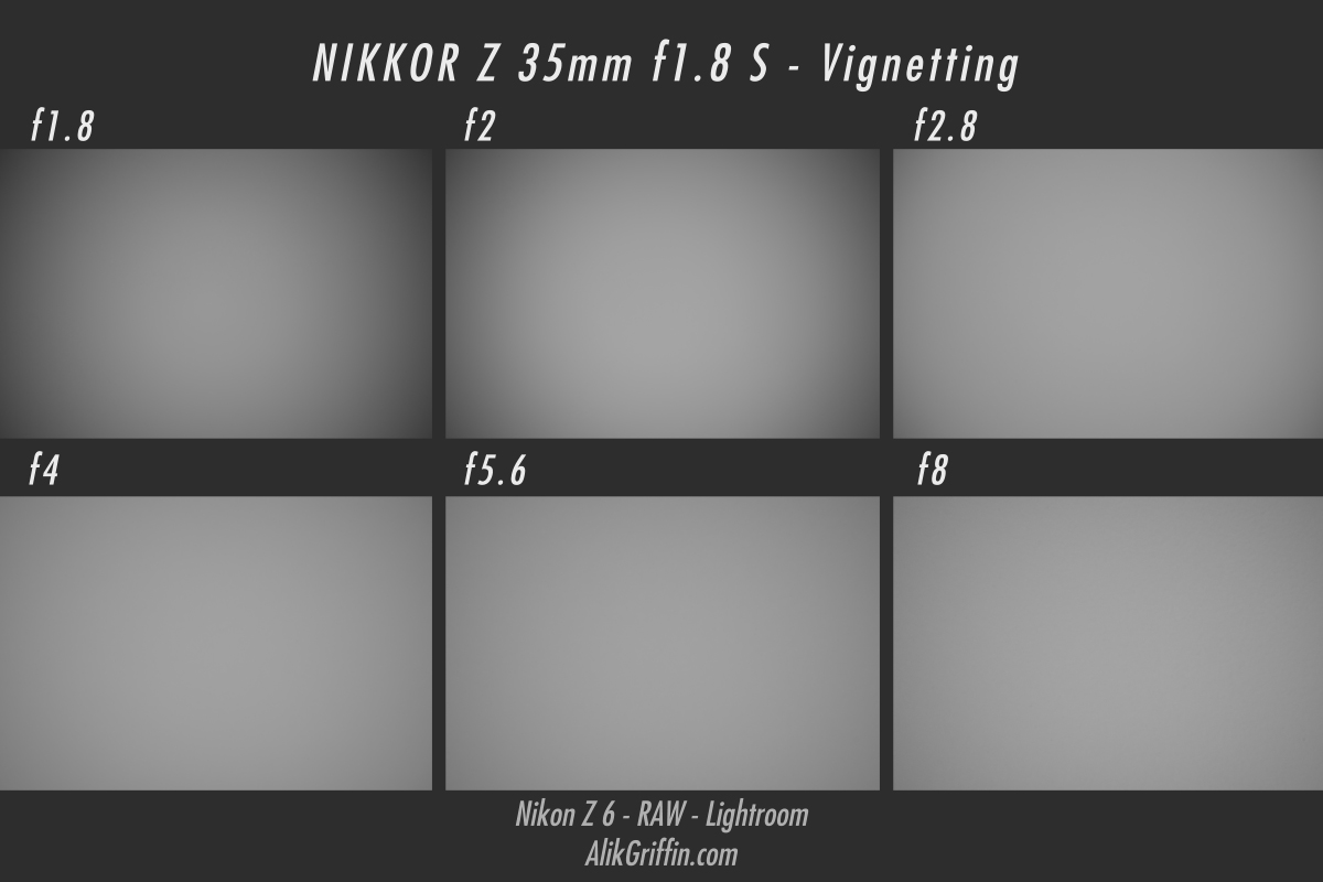 Nikon 35mm f1.8 S Vignetting