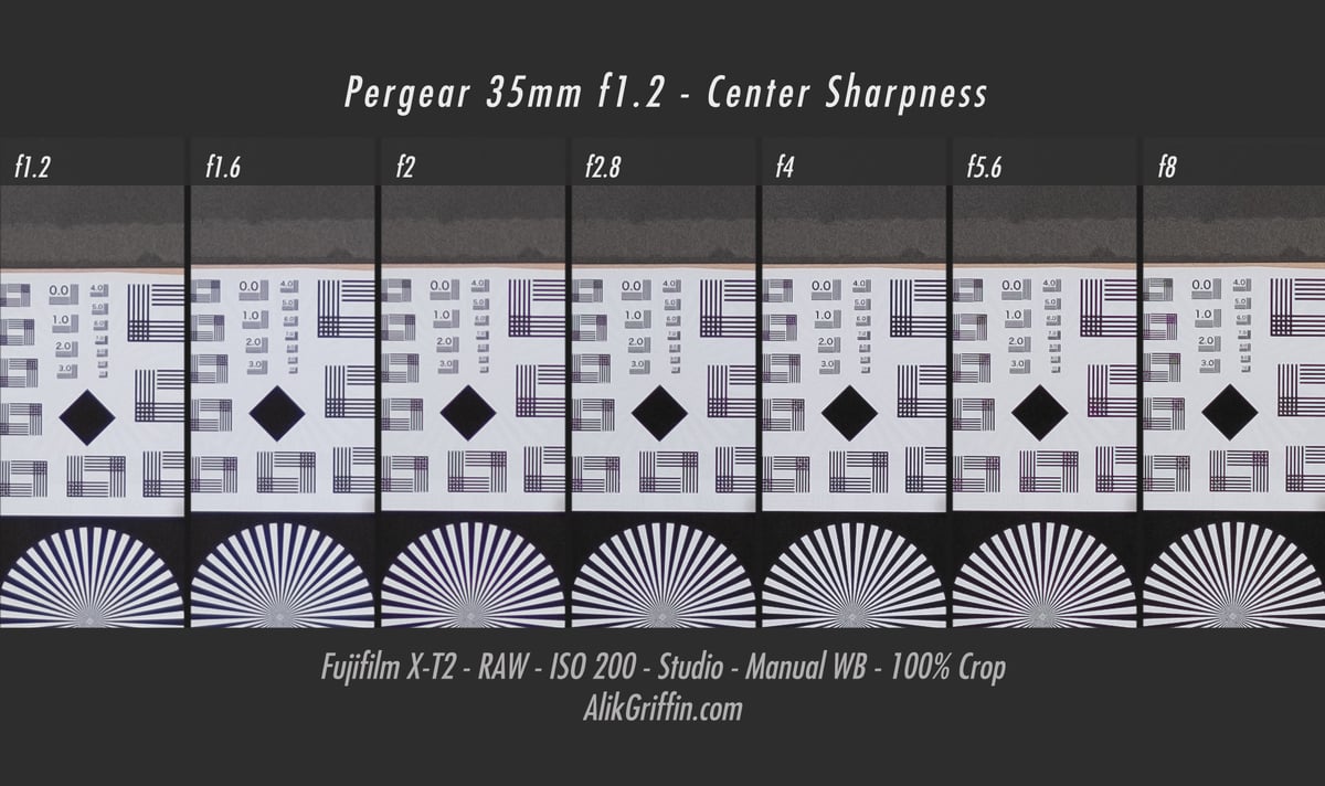 Pergear 35mm f1.2 Center Sharpness Chart