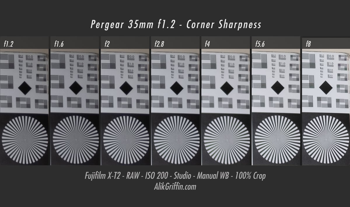 Pergear 35mm f1.2 Corner Sharpness Chart