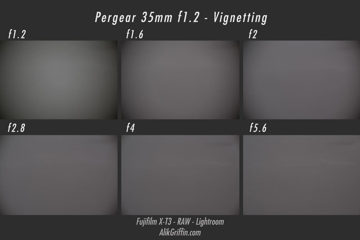Pergear 35mm f1.2 Vignetting Sample Chart
