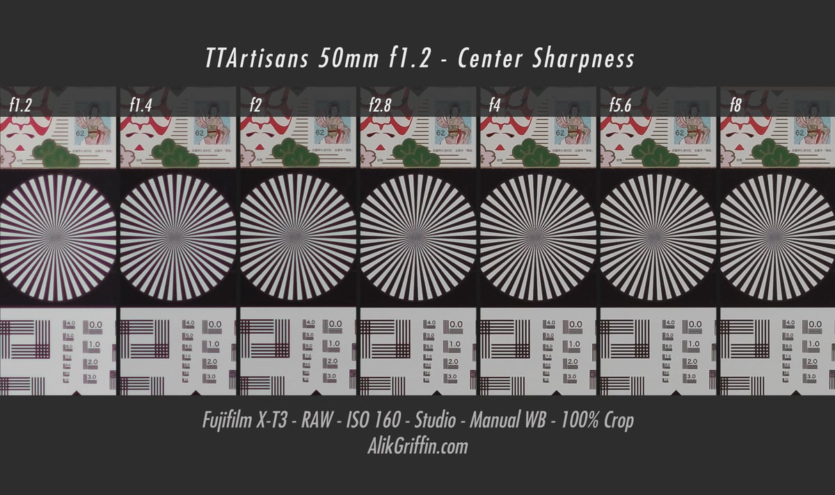 TTArtisan 50mm f1.2 Center Sharpness Chart