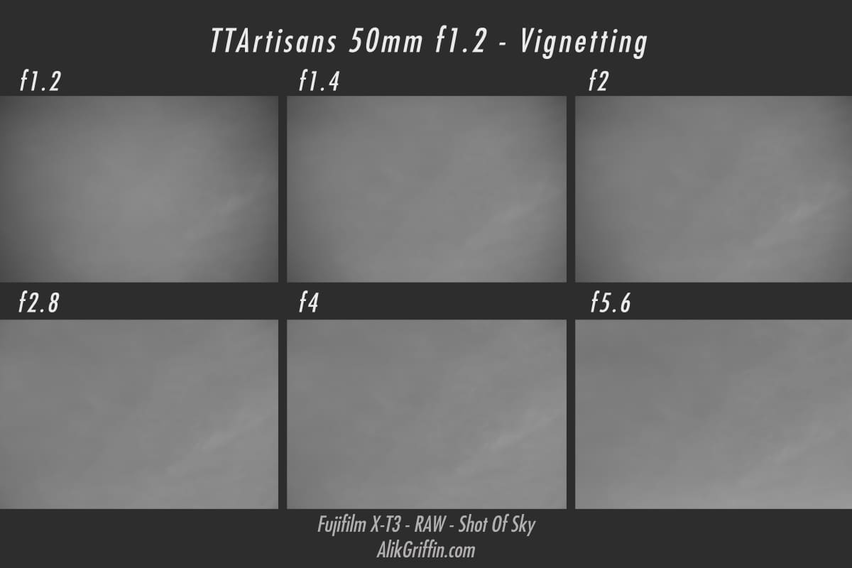 TTArtisan 50mm f1.2 Vignetting Chart