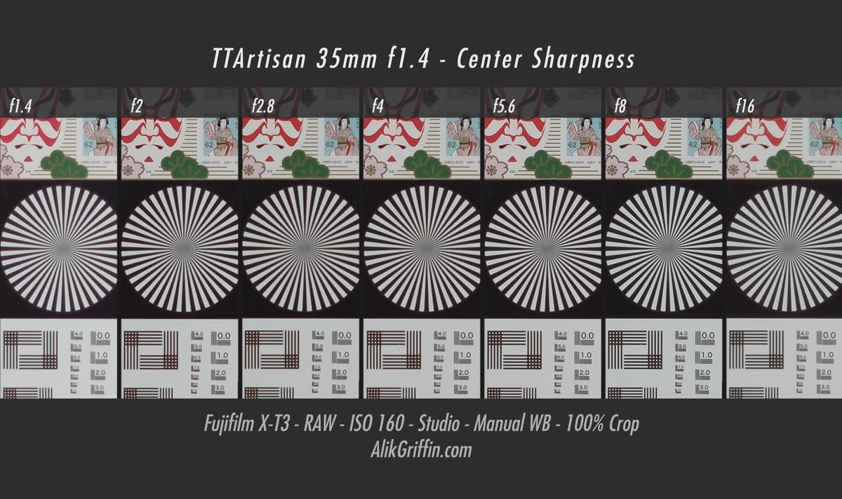 TTArtisan 35mm f1.4 Center Sharpness Chart