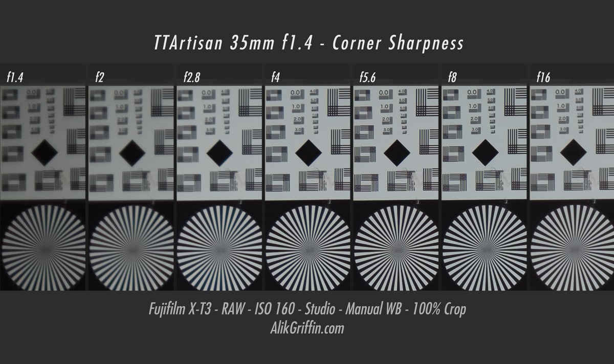 TTArtisan 35mm f1.4 Corner Sharpness Chart