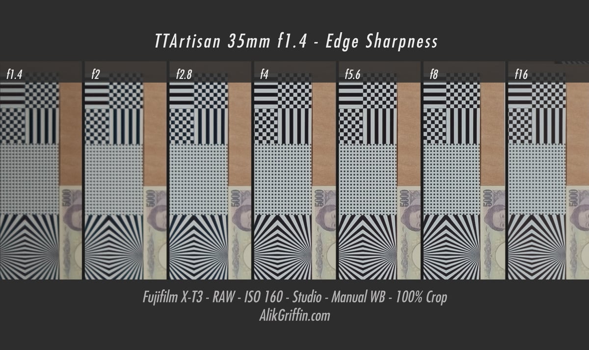TTArtisan 35mm f1.4 Edge Sharpness Chart