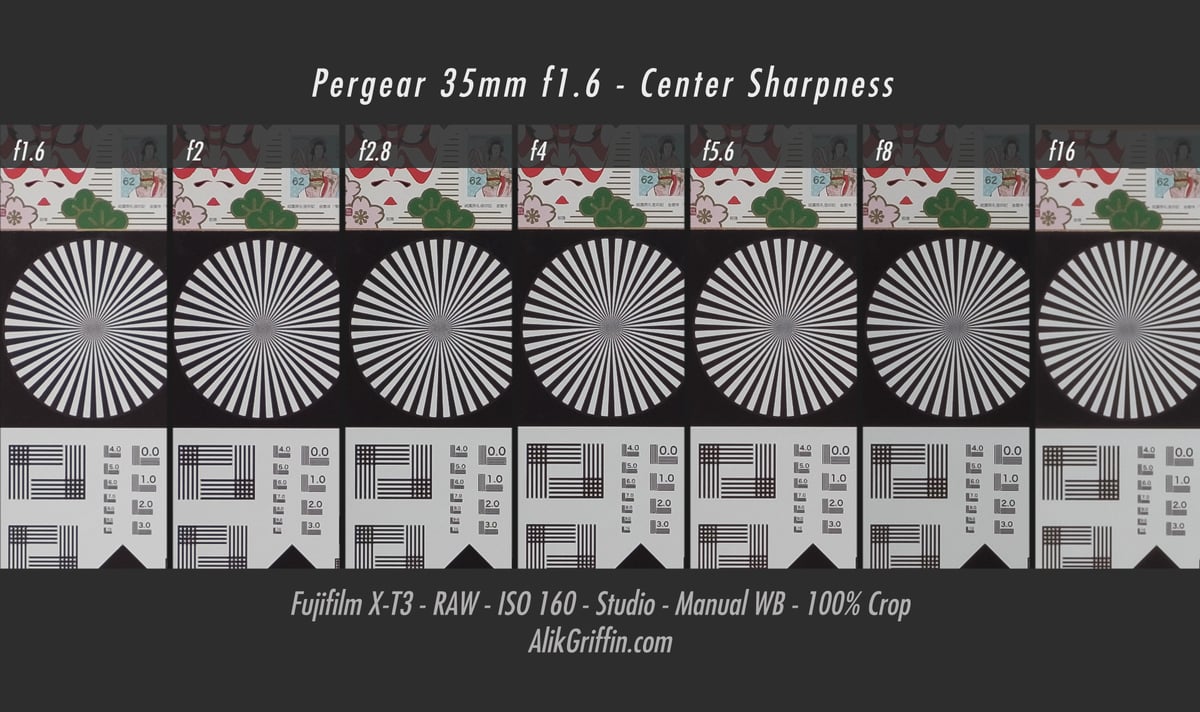 Pergear 35mm f1.6 Center Sharpness Chart