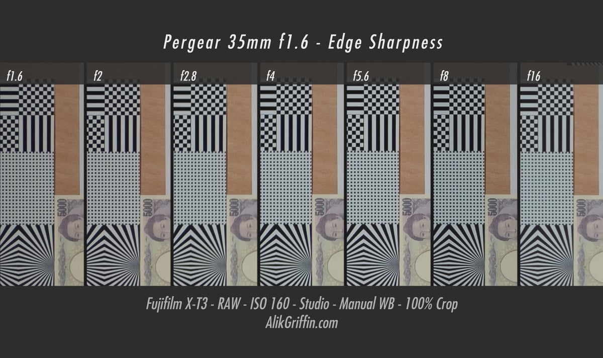 Pergear 35mm f1.6 Edge Sharpness Chart