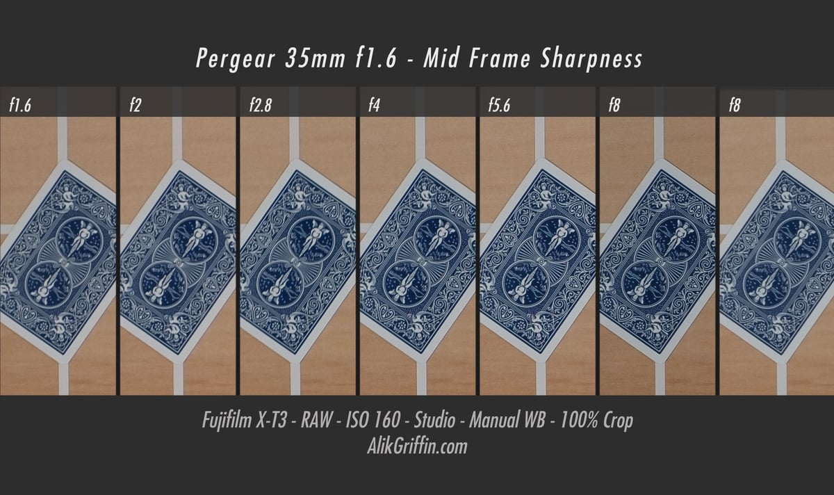 Pergear 35mm f1.6 Mid Frame Sharpness Chart