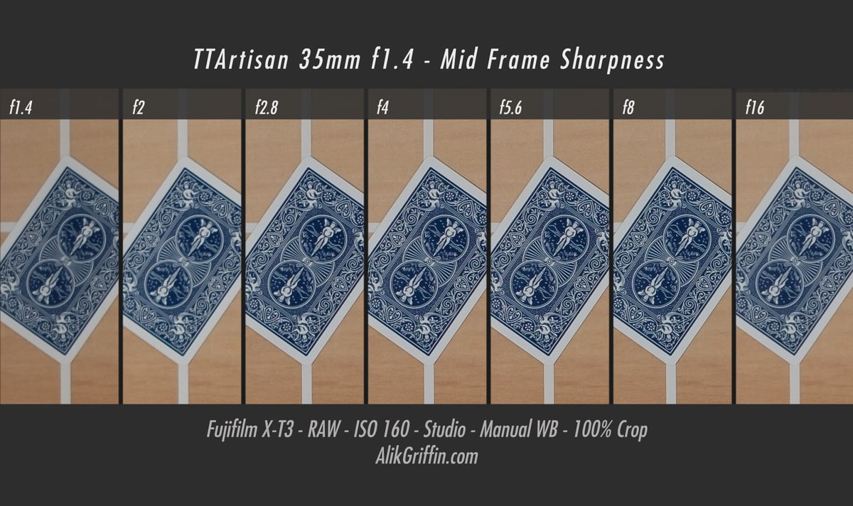 TTArtisan 35mm f1.4 Mid-Frame Sharpness