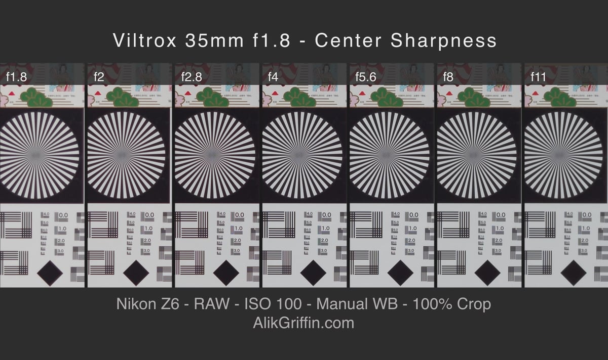 Viltrox 35mm f1.8 Center Sharpness