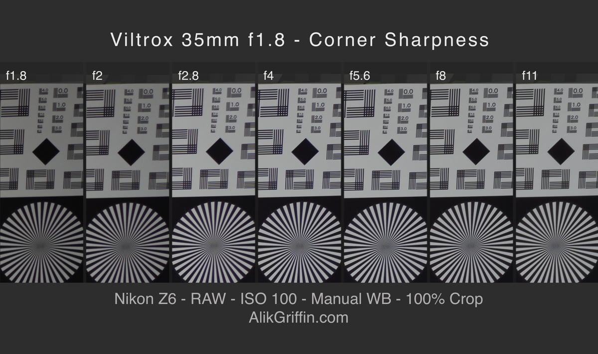 Viltrox 35mm f1.8 Corner Sharpness