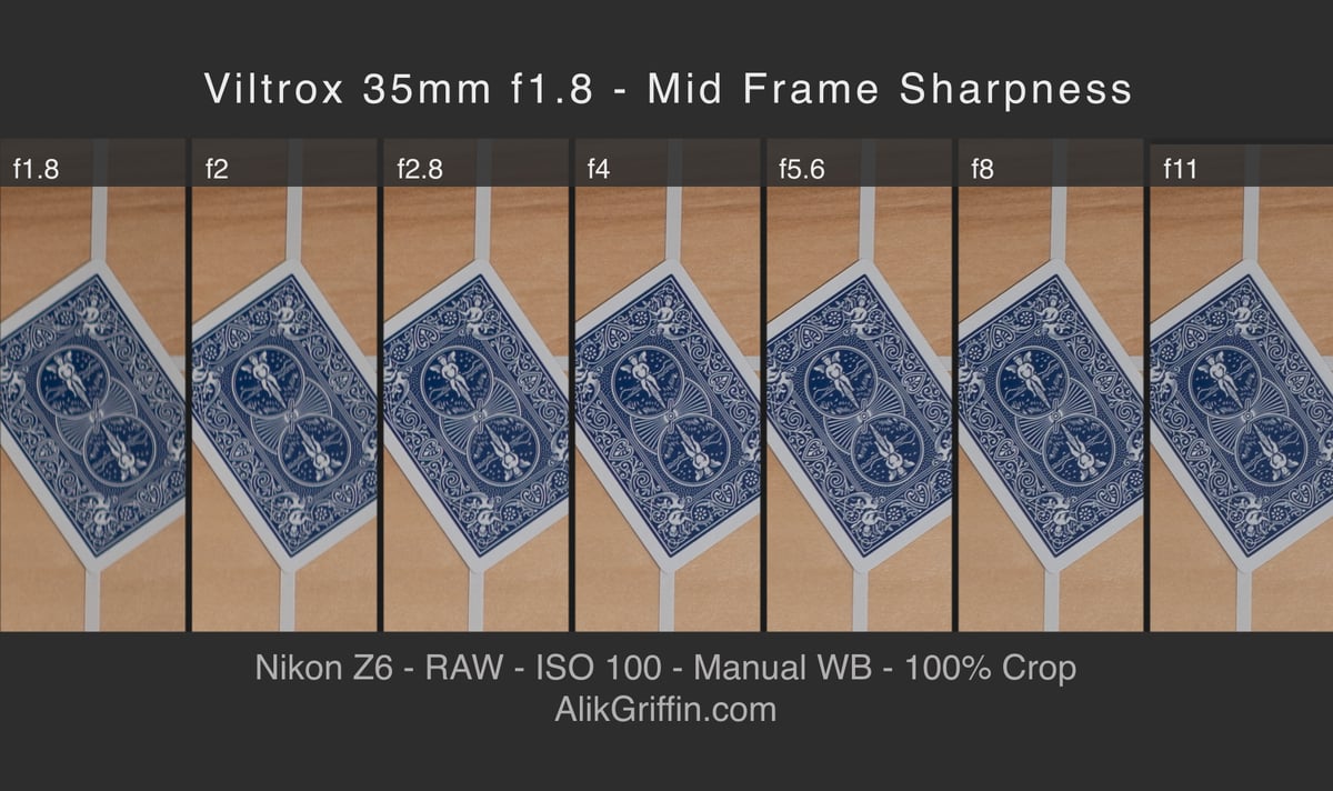 Viltrox 35mm f1.8 Mid Frame Sharpness