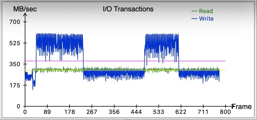 Sony Thermal Throttling I/O Profile