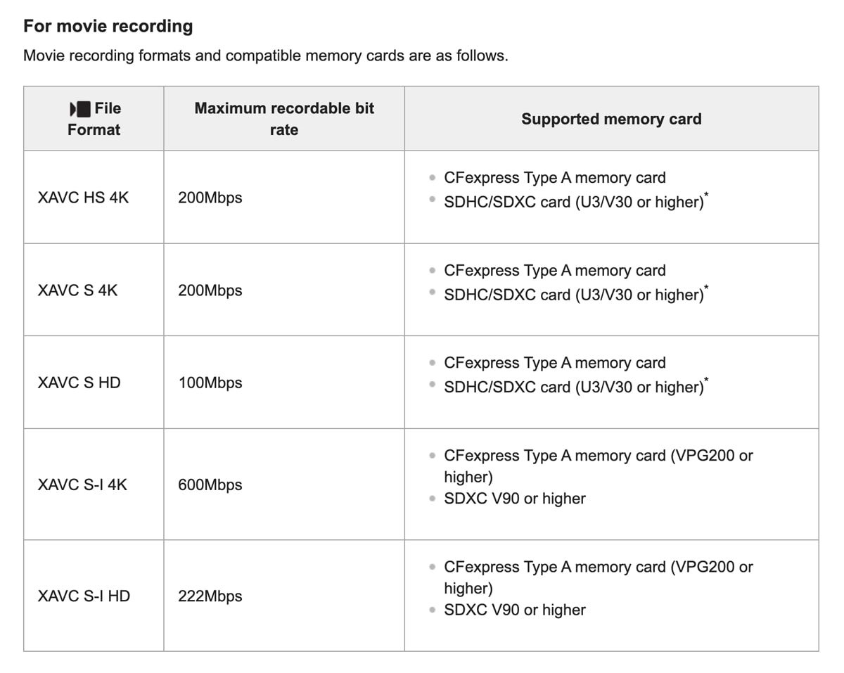 Chart showing the movie recording options and bitrates and the supported memory cards for these different options.