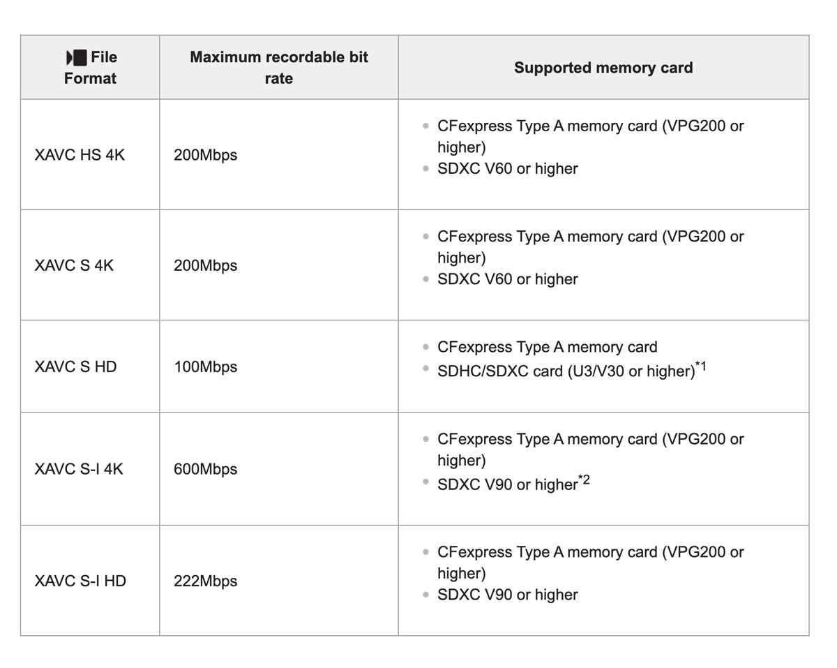 Chart showing the movie recording options and bitrates for the S&Q slow motion modes and the supported memory cards for these different options.