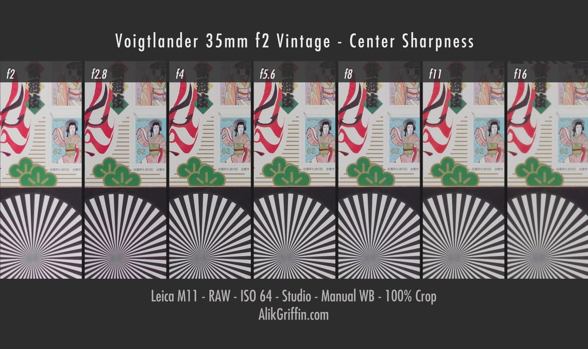 Voigtlander 35mm f2 Center Sharpness