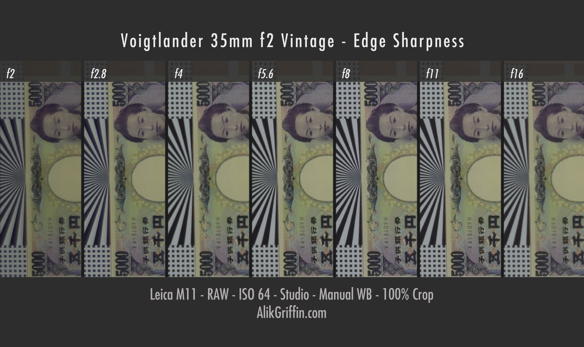 Voigtlander 35mm f2 Edge Sharpness