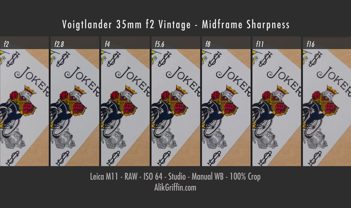 Voigtlander 35mm f2 Midframe Sharpness